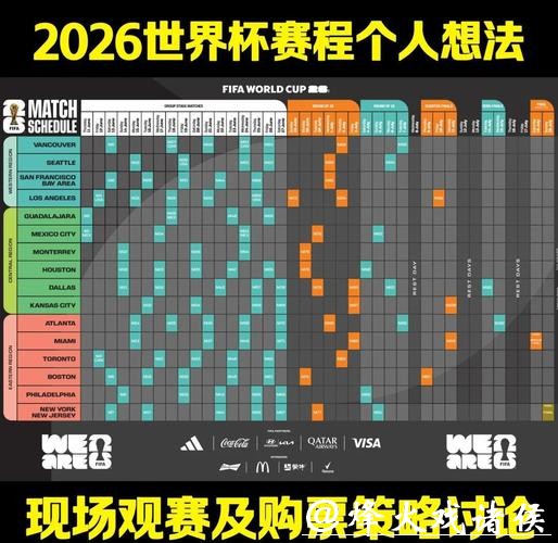 2026世界杯比赛结果预测分析与赛程展望