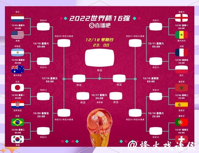 世界杯赛程预测：决赛对阵前瞻解读